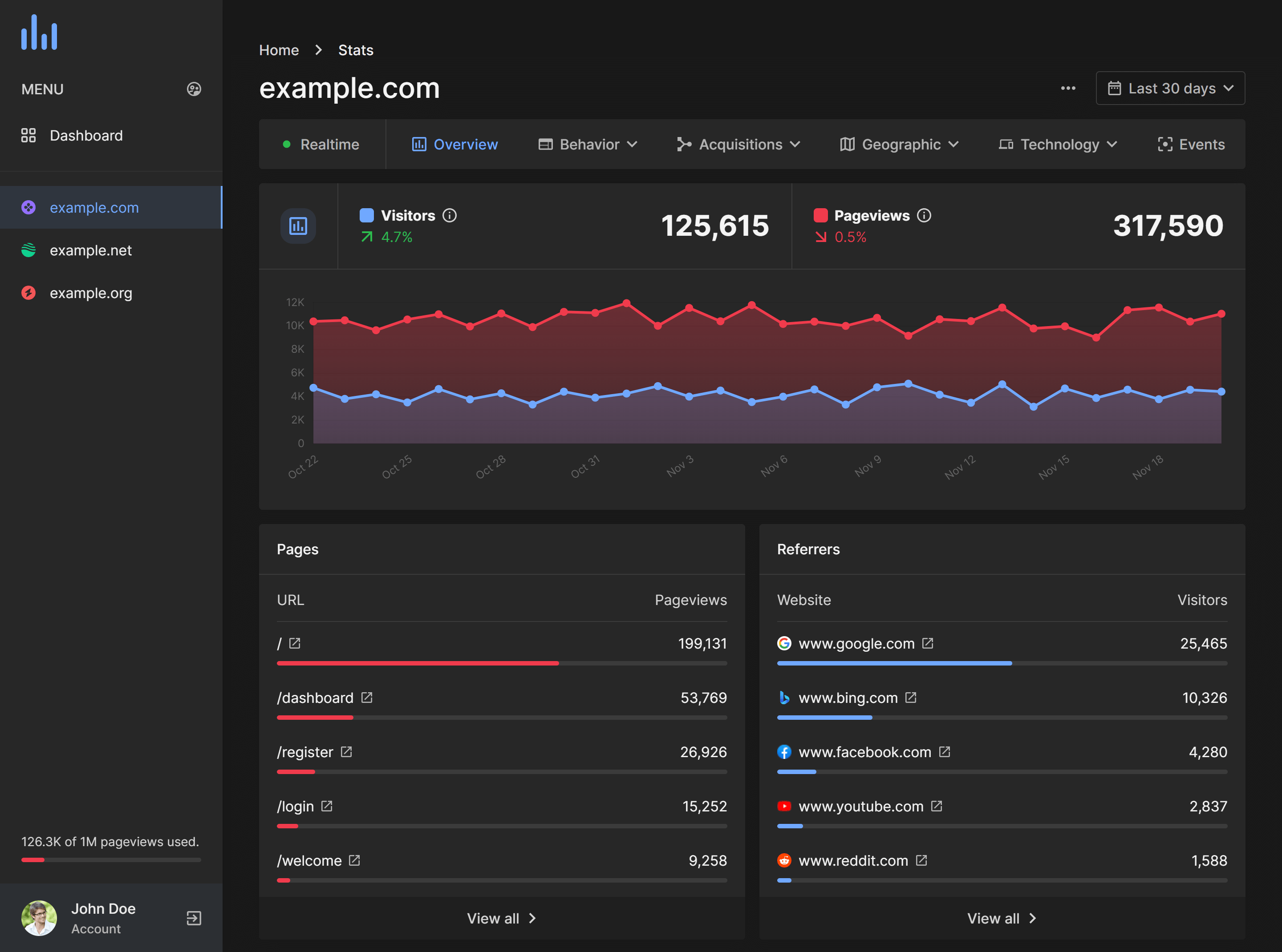 ISPSpeedTest